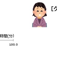ゲームを遊ぶ小学生は勉強が得意で社会性も高い!? 朝日小学生新聞「子どもとゲーム」実態調査リポートが公開