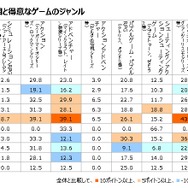 ゲームを遊ぶ小学生は勉強が得意で社会性も高い!? 朝日小学生新聞「子どもとゲーム」実態調査リポートが公開