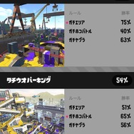 【特集】『スプラトゥーン2』の「イカリング2」使ってる？　使いこなせばバトルが上手くなるかも