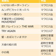 『歌マクロス』配信開始！ 歴代歌姫たちが歌と踊りで彩るリズムゲームが登場