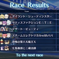 『FGO』水着イベントもエンディングへ―実際の総合1位はどのチームだったのか