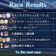 『FGO』水着イベントもエンディングへ―実際の総合1位はどのチームだったのか