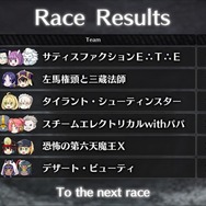 『FGO』水着イベントもエンディングへ―実際の総合1位はどのチームだったのか