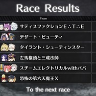 『FGO』水着イベントもエンディングへ―実際の総合1位はどのチームだったのか
