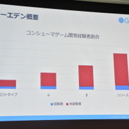 【CEDEC 2017】グリー『アナザーエデン』開発における課題の解決術...円滑な開発は失敗から?