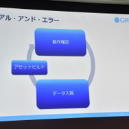 【CEDEC 2017】グリー『アナザーエデン』開発における課題の解決術...円滑な開発は失敗から?