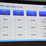 【CEDEC 2017】グリー『アナザーエデン』開発における課題の解決術...円滑な開発は失敗から?