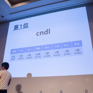 【CEDEC 2017】AIは『人狼』をプレイできるのか！？カオスな人間vs AI戦も展開されたセッションレポ