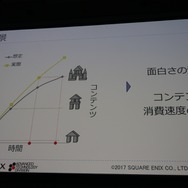 【CEDEC2017】プレイヤーAIを使用したバランス調整、増え続けるQAコストを抑えるためにできること
