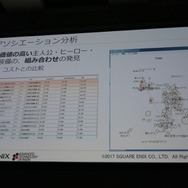 【CEDEC2017】プレイヤーAIを使用したバランス調整、増え続けるQAコストを抑えるためにできること