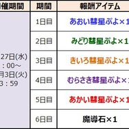 『ぷよぷよ!!クエスト』にとことんの塔が追加―プレイ動画撮影とその投稿機能が実装