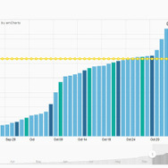 Steam、2017年10月度調査にて中国ユーザーが記録的な激増―『PUBG』も影響か