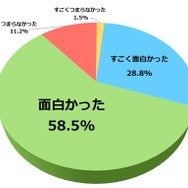 『デスティニーチャイルド』スマホ版の配信時期が11月下旬に決定―βテストのアンケート結果も公開