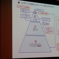 【レポート】「日本におけるeスポーツの夜明け」を目指して─AMDが「闘会議」に賞金1,000万円を拠出すると発表