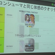 【レポート】ARに取り組んだサイバーエージェントが得た“反響と課題”─『メビウスFF』や『ポケモンGO』から読み解くスマホゲーム市場の今後