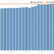 『PUBG』が2200万セールス突破！勢いは止まらない
