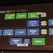 ニュース風の映像が簡単に作れる「アバターエージェントサービス×Live2D」―メガネっ娘アナウンサー