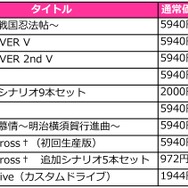 D3P、最大90%OFFの「年末年始BIGセール」と厳選乙女ゲーの「冬恋セール」を同時開催