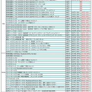 D3P、最大90%OFFの「年末年始BIGセール」と厳選乙女ゲーの「冬恋セール」を同時開催