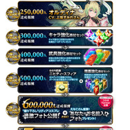 『オーディナル ストラータ』事前登録者数100万人を突破を記念して、スペシャルオリジナルツアーの提供が決定！