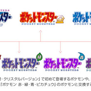3DS向けVC版『ポケモン クリスタルバージョン』が2018年1月26日に配信―「セレビィ」がモバイルアダプタ無しでGET可能！
