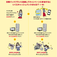 クリスマスだ、買い物だ!ドコモ口座にて“Visaプリペイド 最大7%キャッシュバックキャンペーン”開始