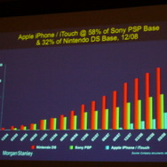 【GDC 2009】モバイル基調講演「なぜiPhoneは全てを変えたのか」