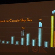 【GDC 2009】新たなるゲーム機、新興市場向け「Zeebo」がベールを脱ぐ