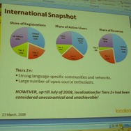 【GDC 2009】セガ、長谷川氏がローカライズのリスクとリターンについて話した