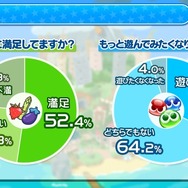 『ぷよぷよ!!クエスト』生放送にて「おそ松さんコラボ」の開催が発表！