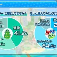 『ぷよぷよ!!クエスト』生放送にて「おそ松さんコラボ」の開催が発表！