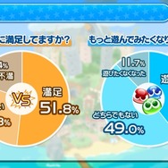 『ぷよぷよ!!クエスト』生放送にて「おそ松さんコラボ」の開催が発表！