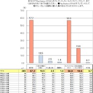 SIEJA、「ゲーム機のプレゼント」に関する調査結果を発表─「ゲーム機を贈りたいor贈った人」は5割以上に