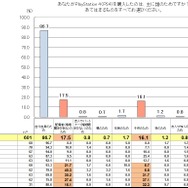 SIEJA、「ゲーム機のプレゼント」に関する調査結果を発表─「ゲーム機を贈りたいor贈った人」は5割以上に