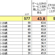 SIEJA、「ゲーム機のプレゼント」に関する調査結果を発表─「ゲーム機を贈りたいor贈った人」は5割以上に