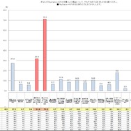 SIEJA、「ゲーム機のプレゼント」に関する調査結果を発表─「ゲーム機を贈りたいor贈った人」は5割以上に