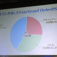 『FGO』冬のファラオ大感謝祭 in 兵庫トークイベントレポ―効果音が最も多く使われている宝具は？