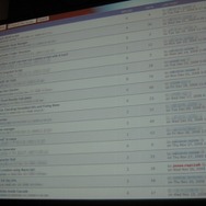 【GDC 2009】知られざる「テクニカルアーティスト」の重要性