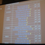 【GDC 2009】知られざる「テクニカルアーティスト」の重要性