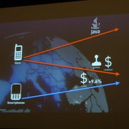 【GDC 2009】EA Mobile、全力のiPhoneラインナップを発表