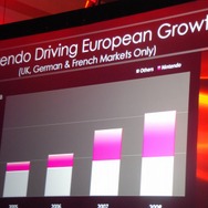 【GDC 2009】任天堂・岩田聡社長 基調講演 速報(3)