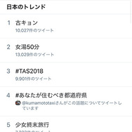 その後順調に順位を伸ばし、同日14時15分には2位に、14時28分には1位となった。
