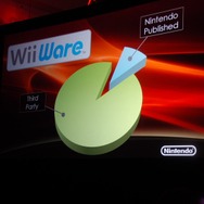 【GDC 2009】任天堂・岩田聡社長 基調講演 速報(3)