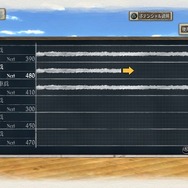 『戦場のヴァルキュリア4』新たな登場キャラクターと成長システムを一挙公開