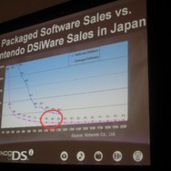 【GDC 2009】任天堂・桑原氏がニンテンドーDSiの開発の裏側を明らかに