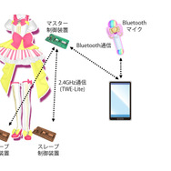「サイリウムチェンジ!」の声でコスプレ衣装が光り輝く! 音声認識を取り入れた“らぁら”の電飾衣装が見事な完成度