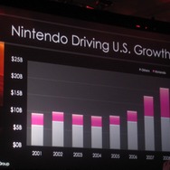 【GDC 2009】岩田聡・任天堂社長が3年ぶりGDCのキーノートに立つ―詳しくお届けします！　