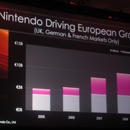 【GDC 2009】岩田聡・任天堂社長が3年ぶりGDCのキーノートに立つ―詳しくお届けします！　