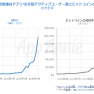国内のアプリ消費支出は130億ドルに─2017年アプリ市場の総括レポートをApp Annieが公開