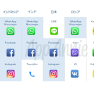 国内のアプリ消費支出は130億ドルに─2017年アプリ市場の総括レポートをApp Annieが公開